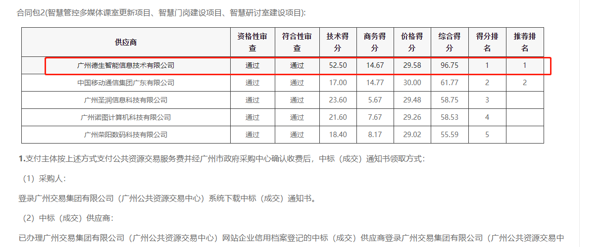 EVO视讯 EVO喜提大标！ 智慧校园一卡通，助力广州市技师学院校园信息化建设